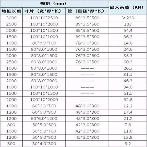 淄博大棚螺旋地桩产品规格尺寸